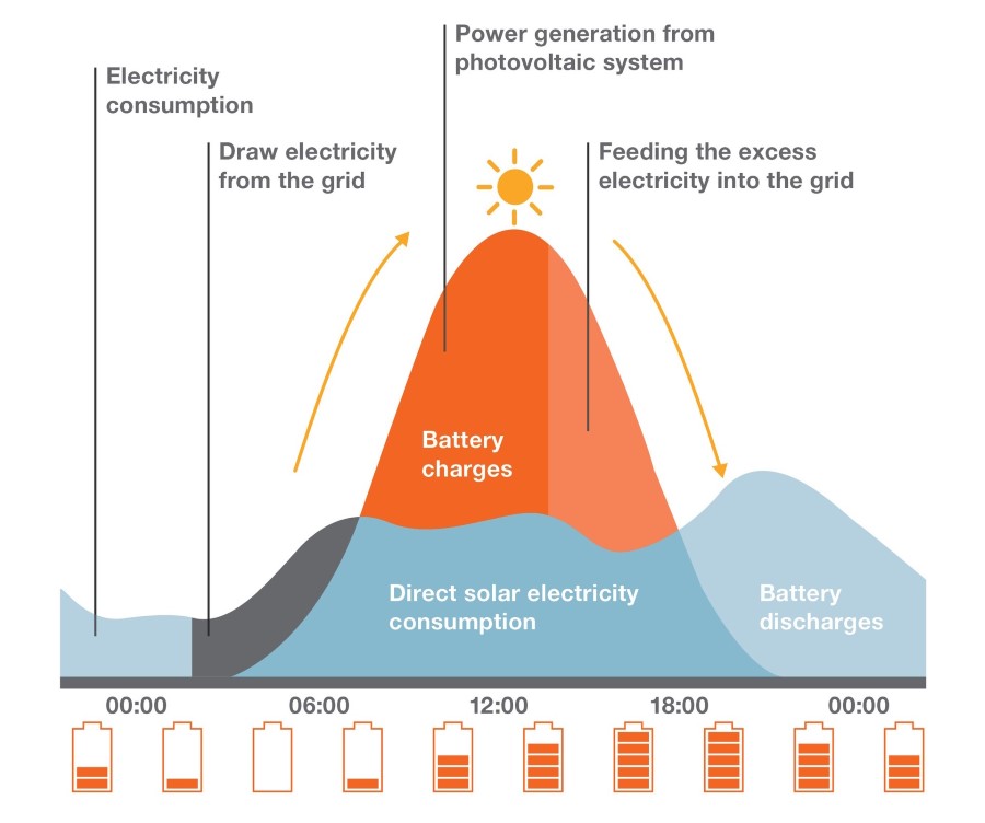 impianto fotovoltaico